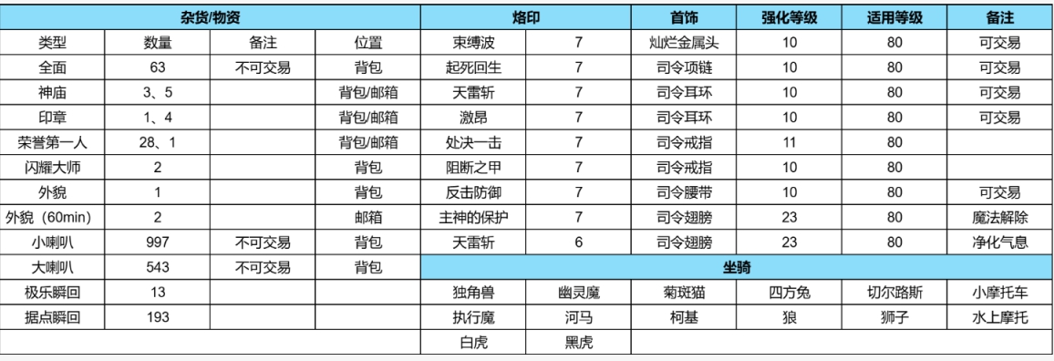 灿烂套守护，大凯子大剑/盾，太初20/78